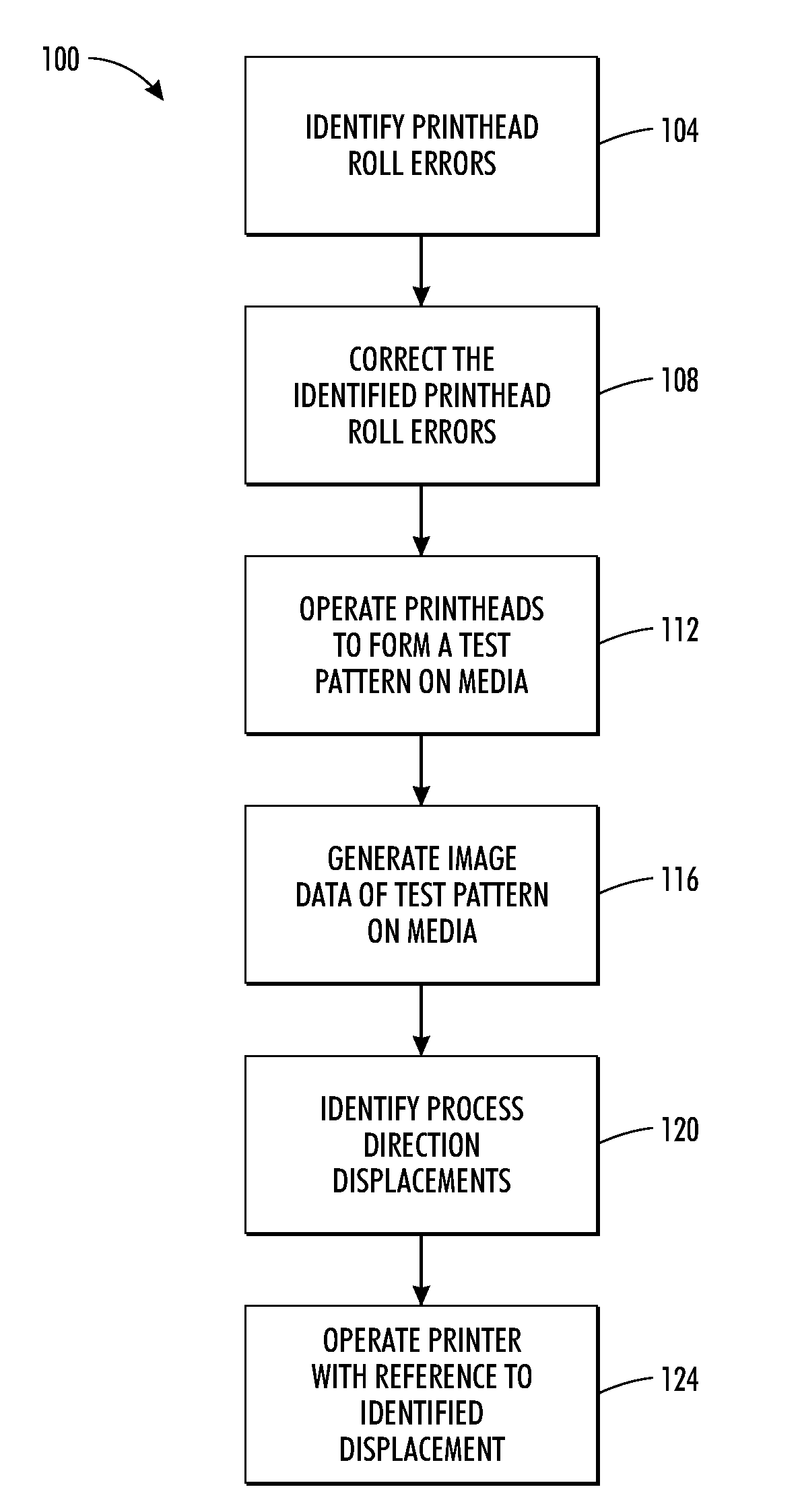 Method And System For Measuring And Compensating For Process Direction Artifacts In An Optical Imaging System In An Inkjet Printer