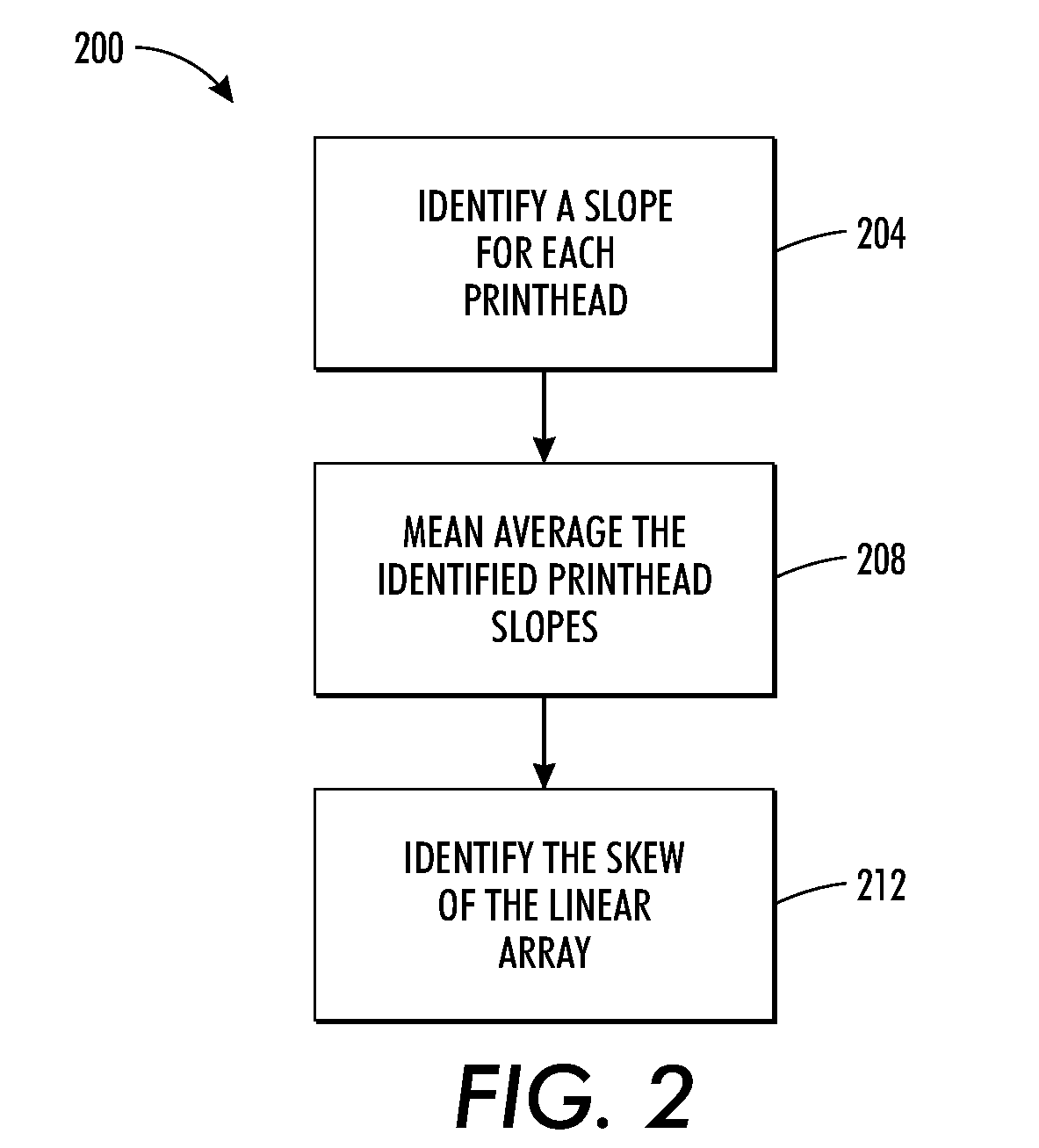 Method And System For Measuring And Compensating For Process Direction Artifacts In An Optical Imaging System In An Inkjet Printer