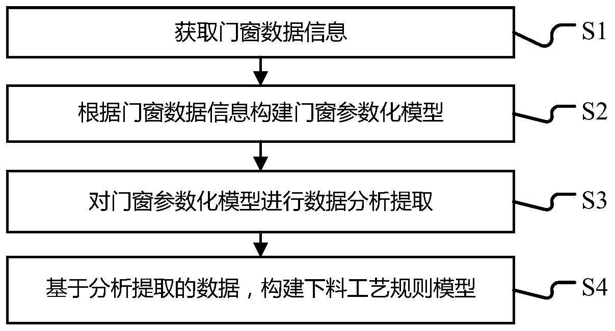 Door and window design and process planning integration method and system, server and readable storage medium