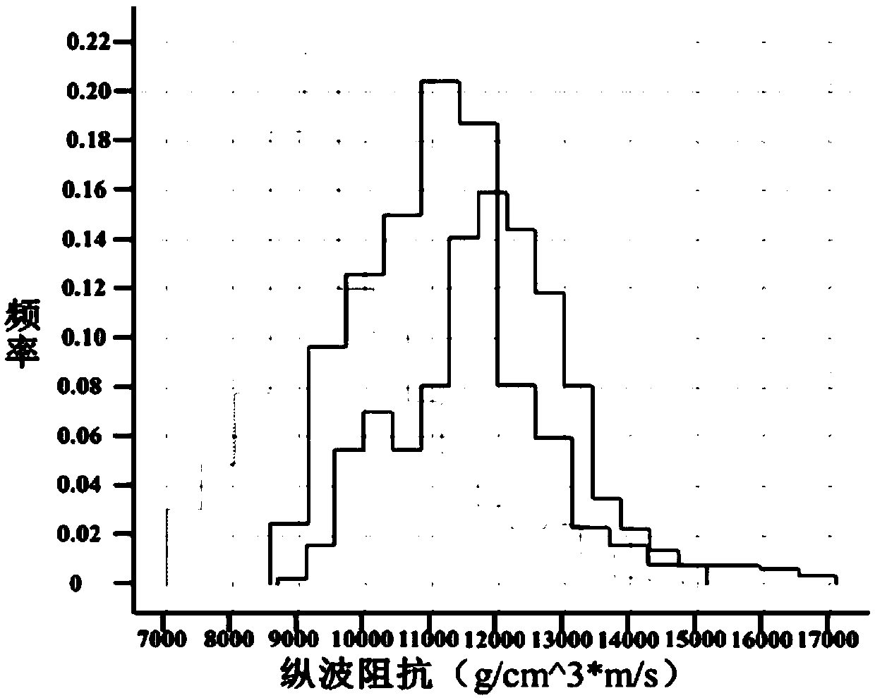 Well logging curve standardization method and system based on sedimentary facies constraint