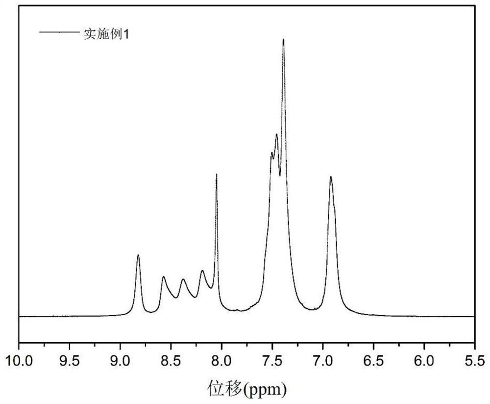 A main chain type sulfonated polyquinoxaline prepared by post-sulfonation method and its proton exchange membrane