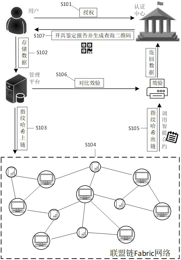 Block chain-based asset data management method and system