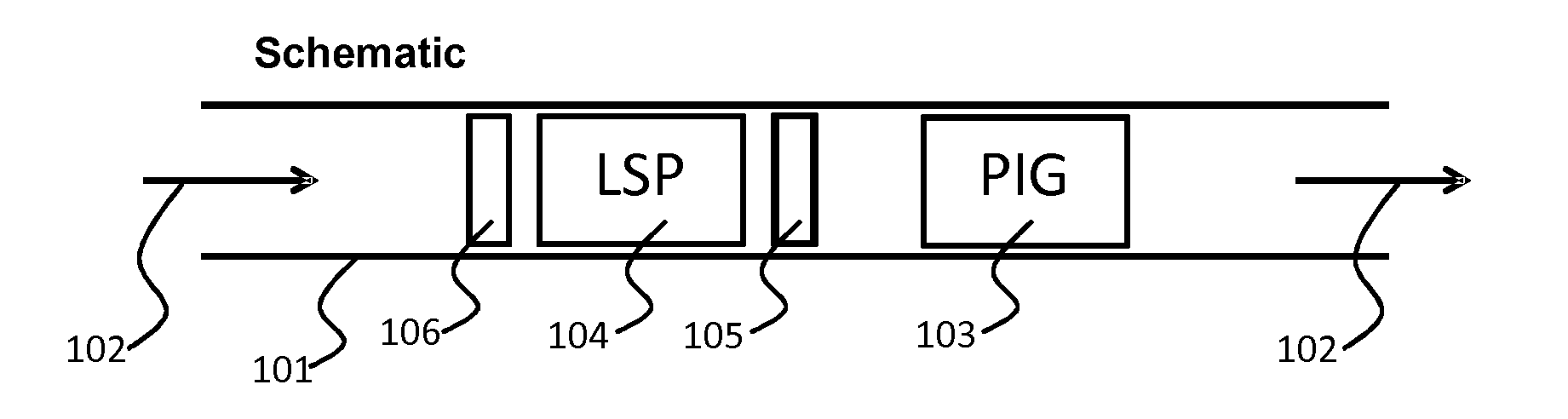 Inhibition of bacterial growth in pipelines