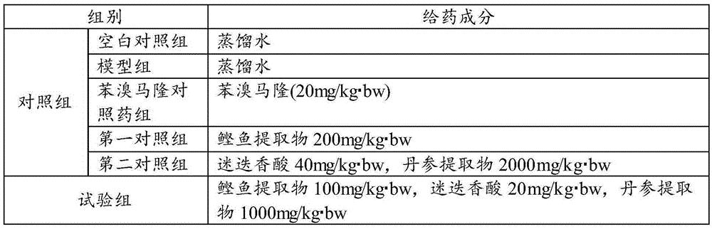 Composition capable of decreasing uric acid and preparation thereof