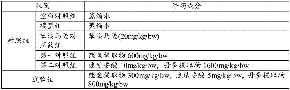 Composition capable of decreasing uric acid and preparation thereof