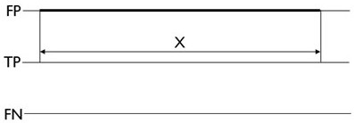 Scene evaluation method and device, electronic equipment and storage medium