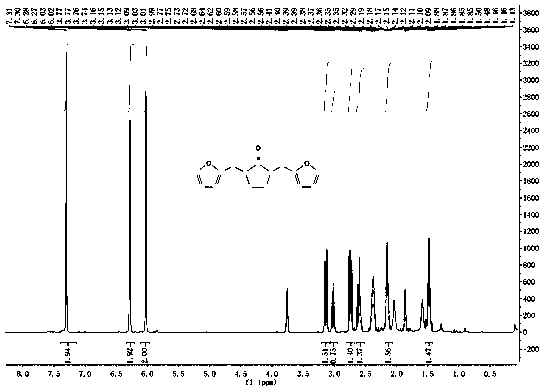 A kind of biomass liquid fuel and its preparation method and application