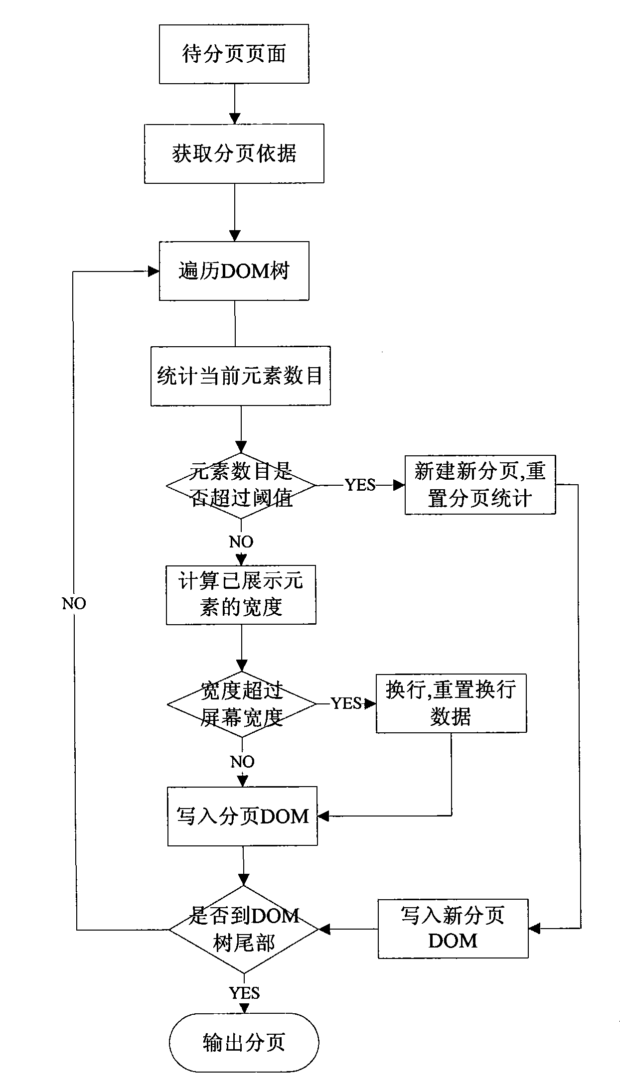 Method and device for optimizing display network page on terminal