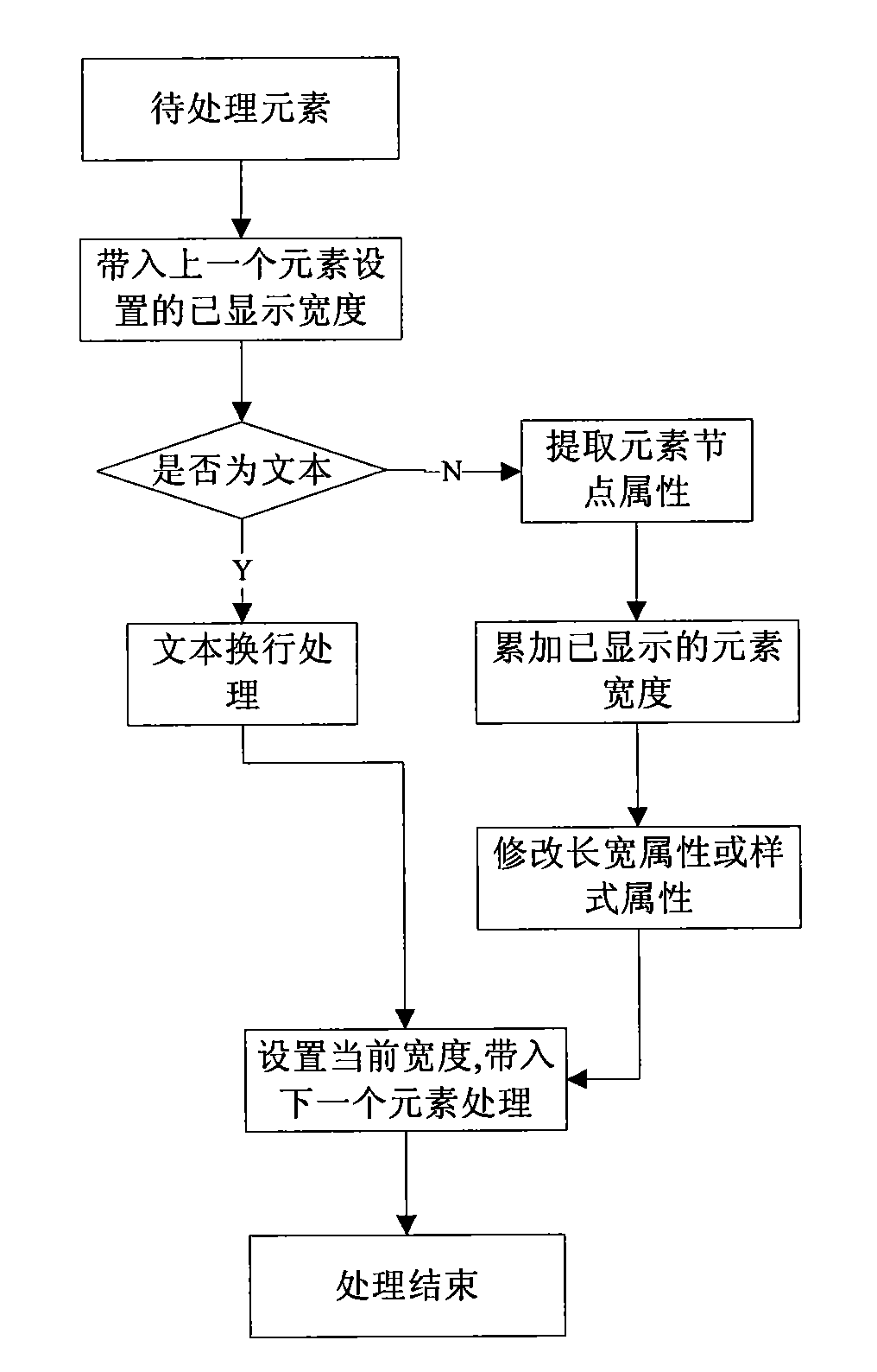 Method and device for optimizing display network page on terminal