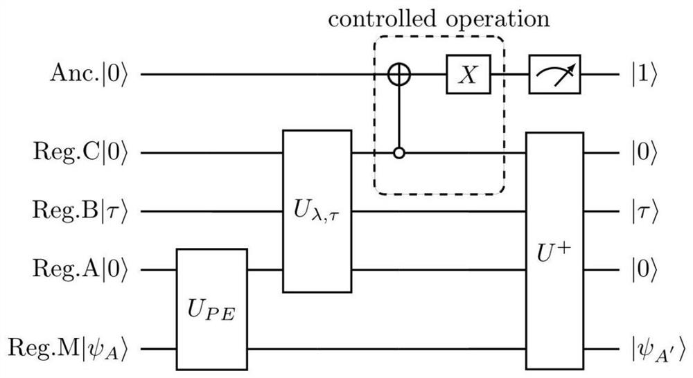 Selectable accurate quantum principal component analysis method and application