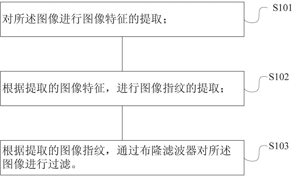 An image filtering method and system