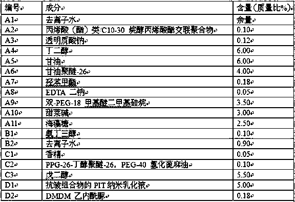 A kind of preparation method of anti-wrinkle composition and pit nanoemulsion thereof