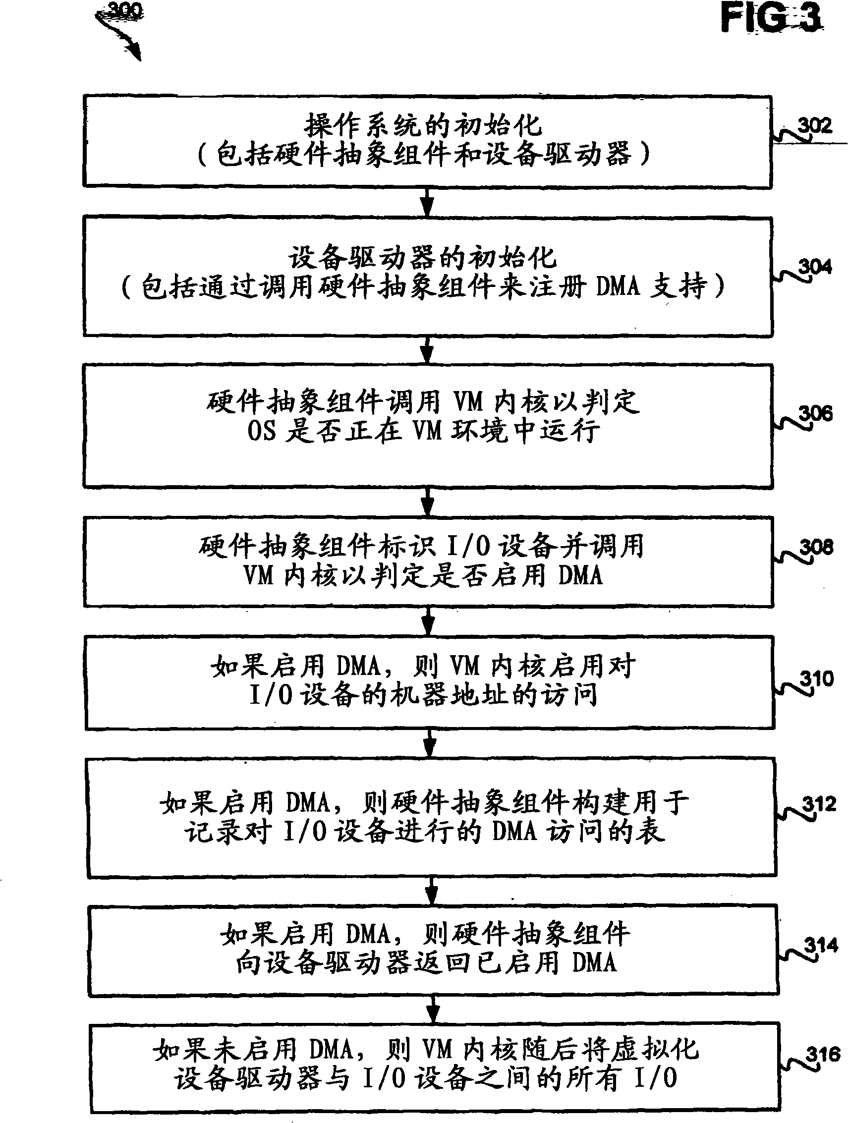 Direct-memory access between input/output device and physical memory within virtual machine environment