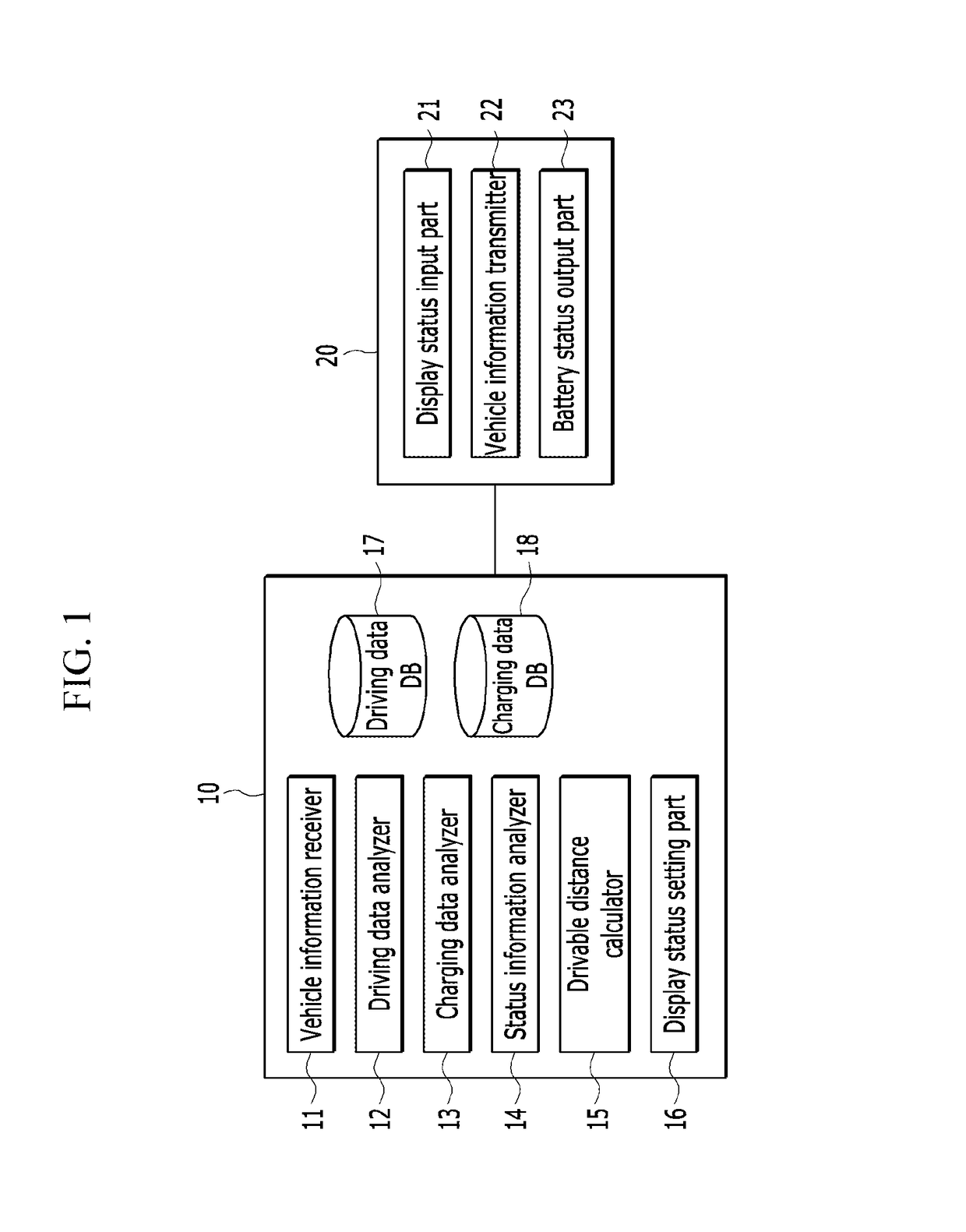 Server for providing battery display status of an electric vehicle, and a device and a computer-readable recording medium for setting battery display status of an electric vehicle
