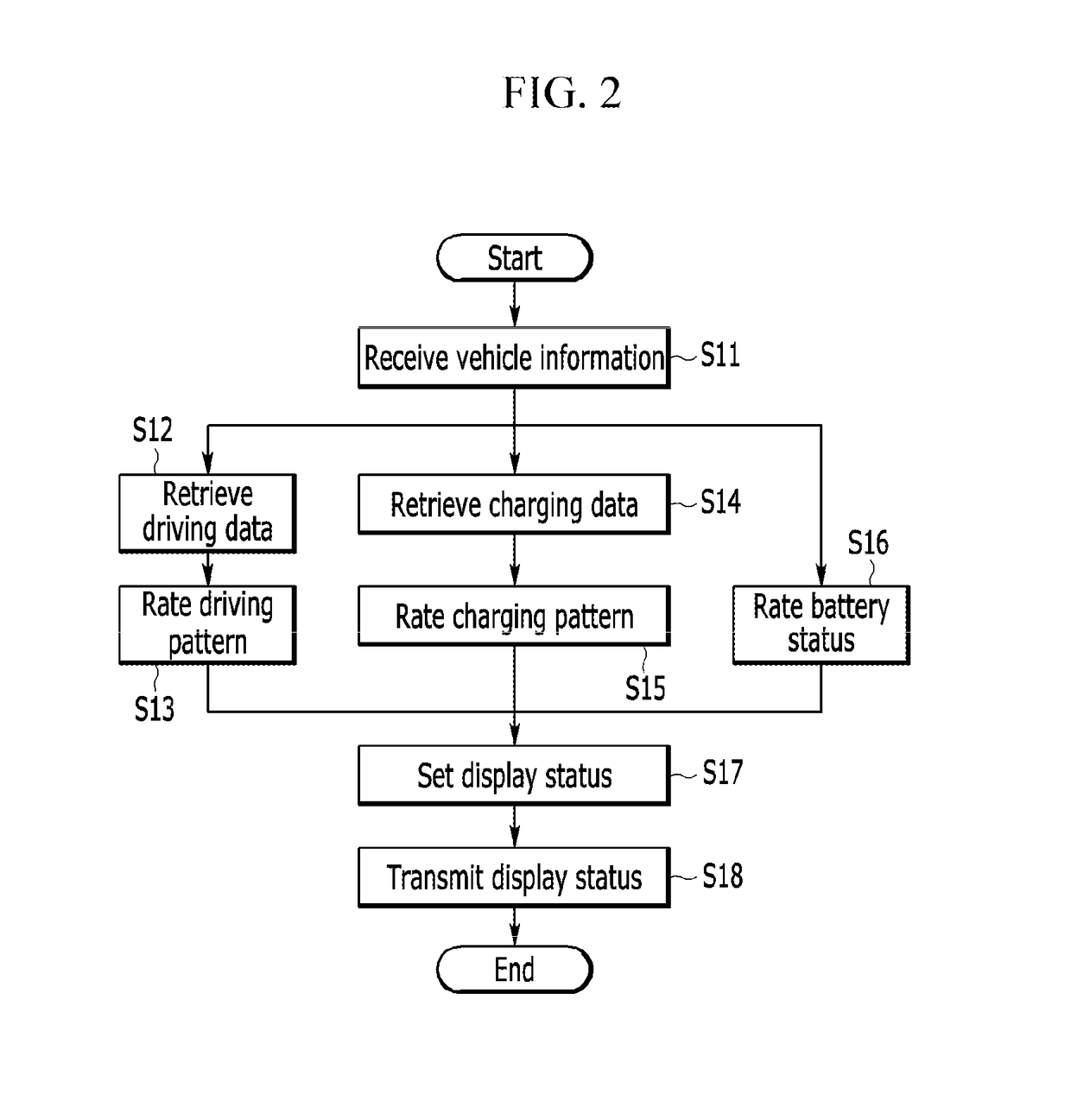 Server for providing battery display status of an electric vehicle, and a device and a computer-readable recording medium for setting battery display status of an electric vehicle