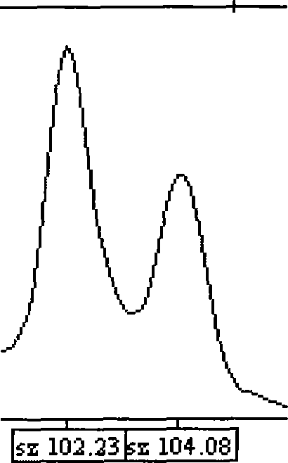 Method and reagent kit for forecasting susceptibility of incidence of intracerebral haemorrhage