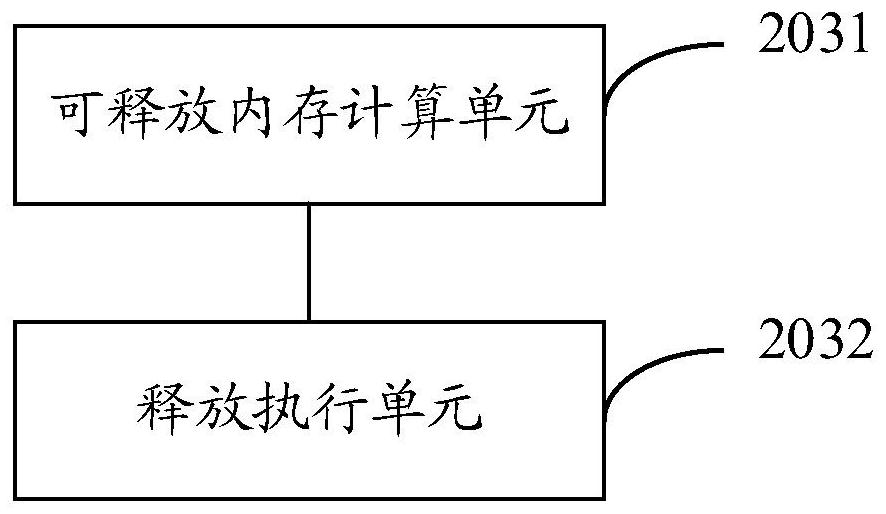 A memory resource management method and device