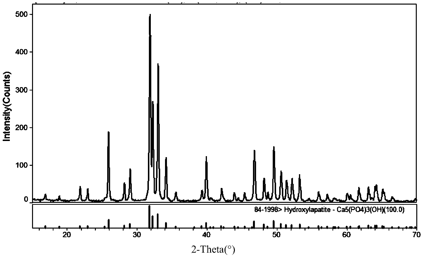 Preparation method of hydroxyapatite material doped with fluorine and potassium