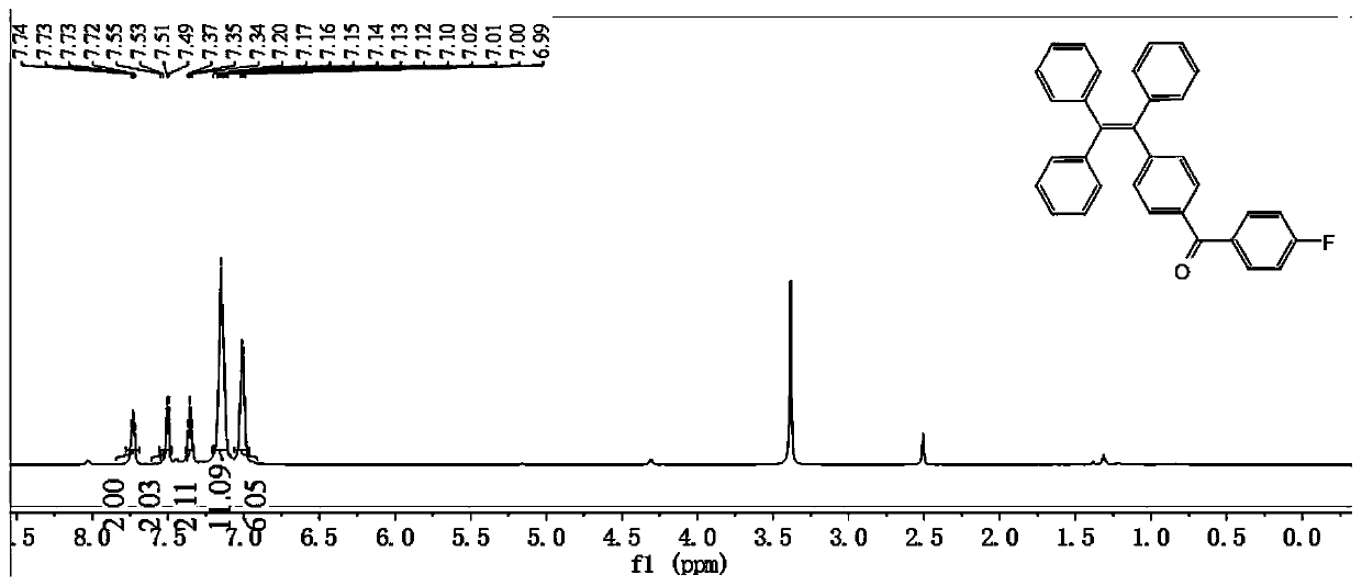 A tetraphenylethylene-benzophenone-carbazole derivative, crystal and its preparation method and application