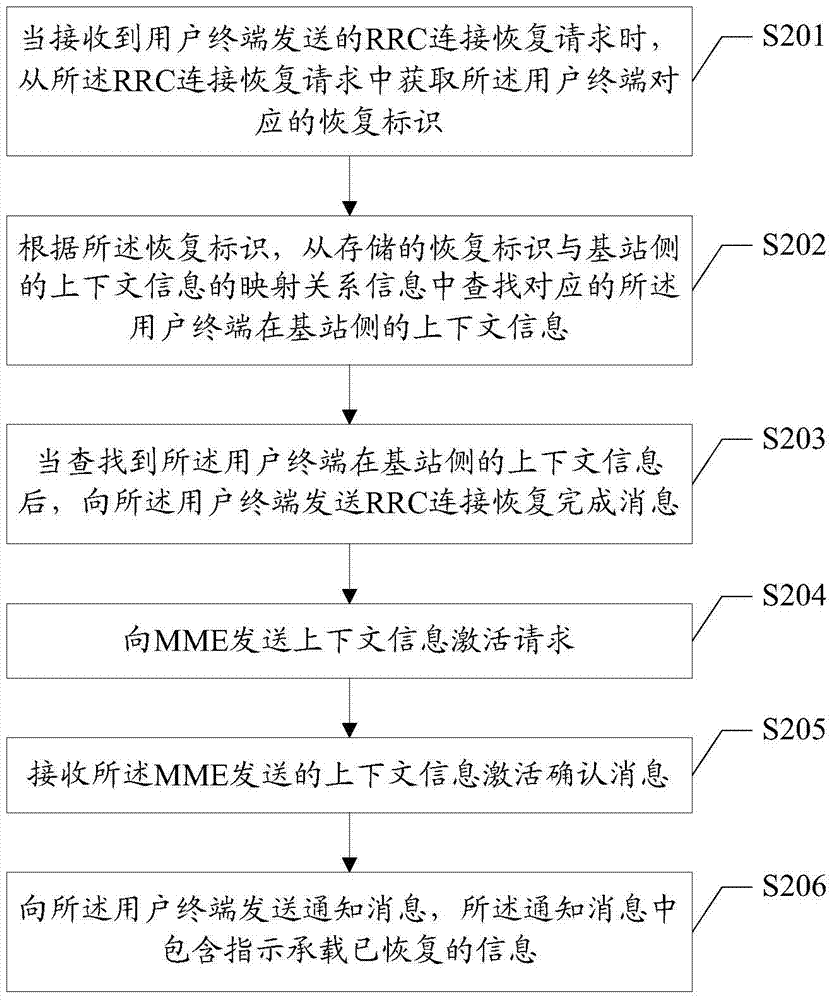 Base station, connection recovery information configuration method, and method and apparatus of connection recovery