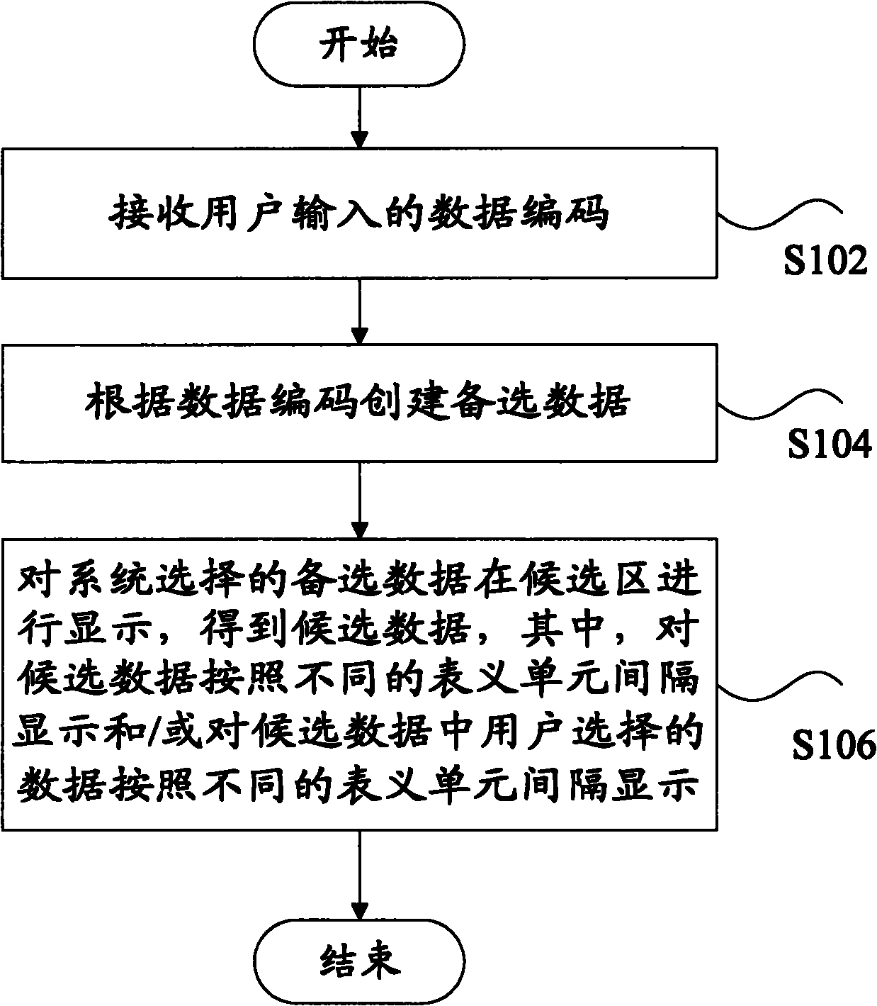 Processing method of data input and device thereof