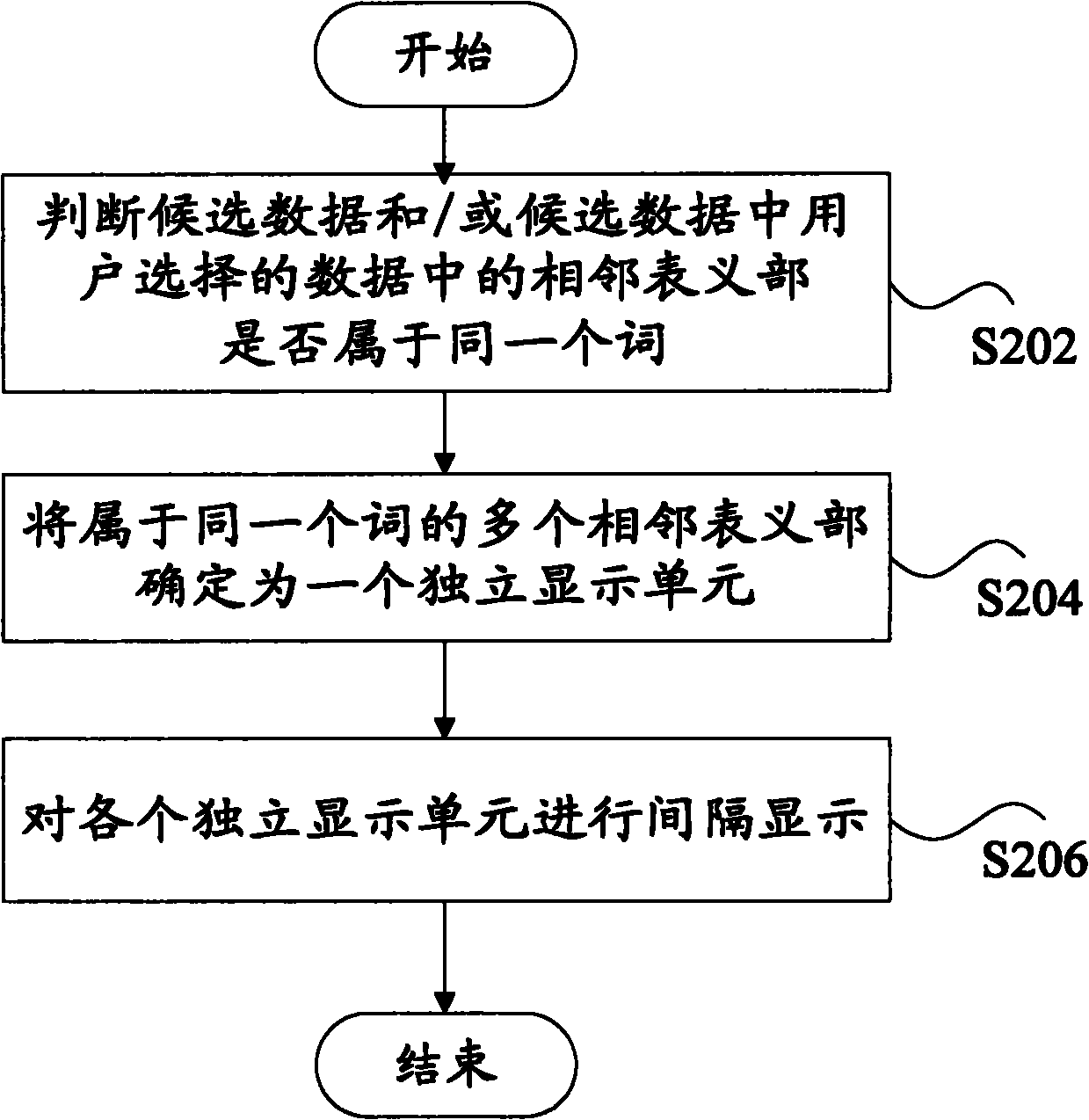 Processing method of data input and device thereof