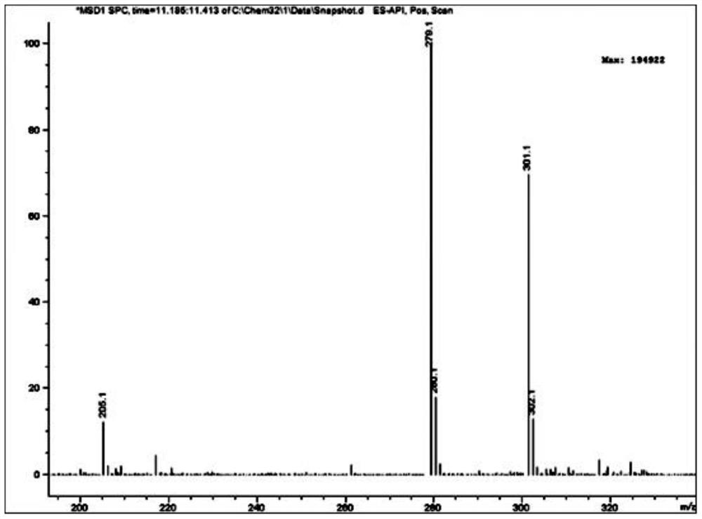 Intermediate for synthesizing sulfentrazone and synthesis method