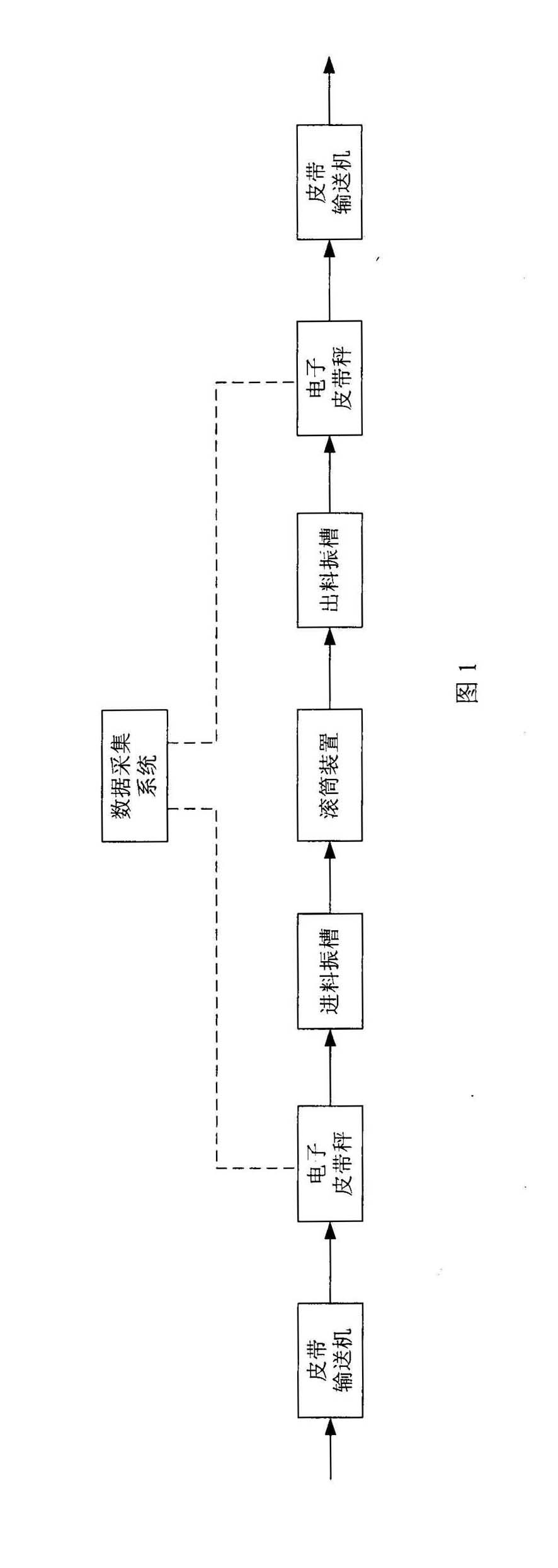 Experimental determining method of retention in tobacco material roller in processing flow