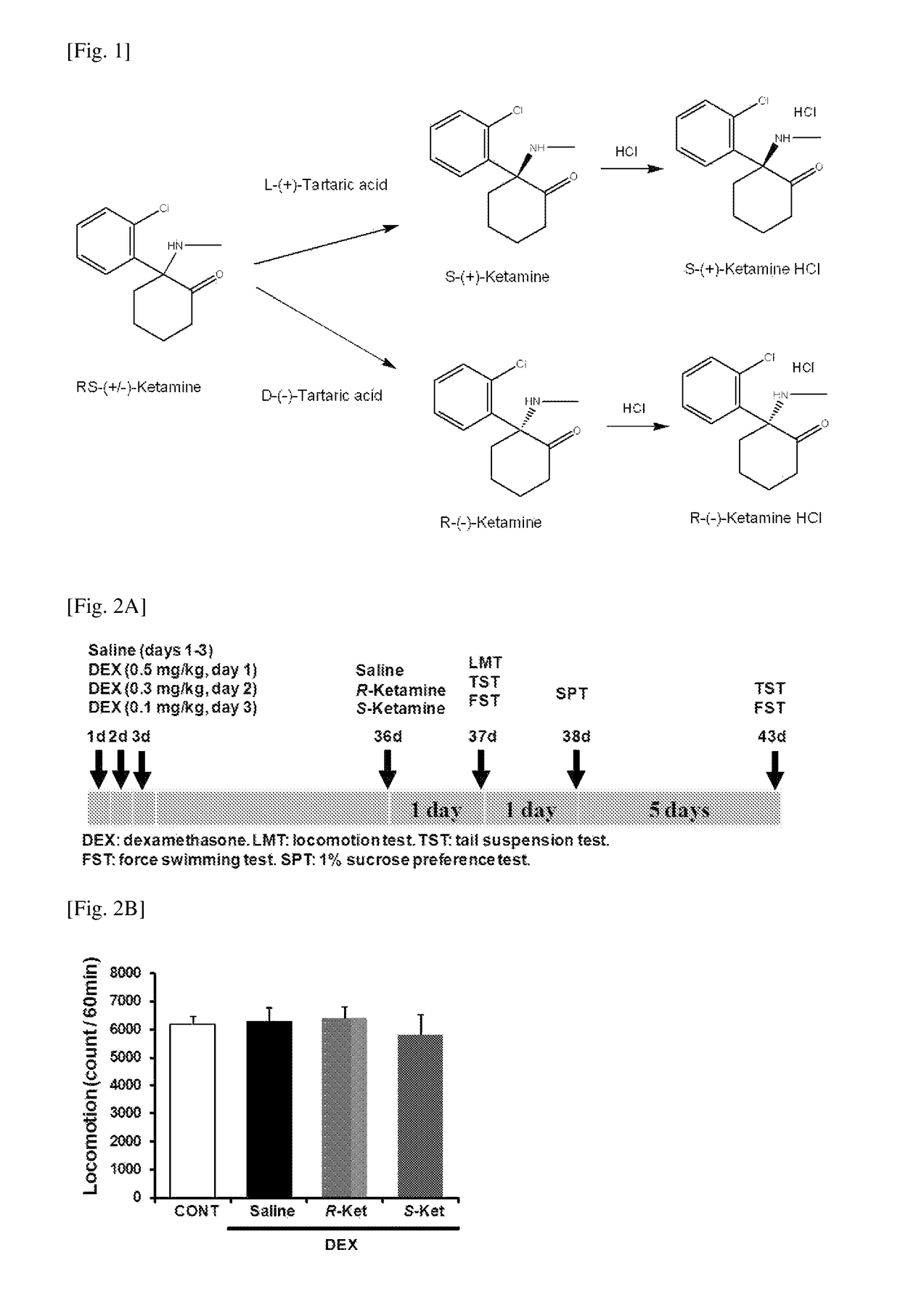 Application of R-ketamine and salt thereof as pharmaceuticals
