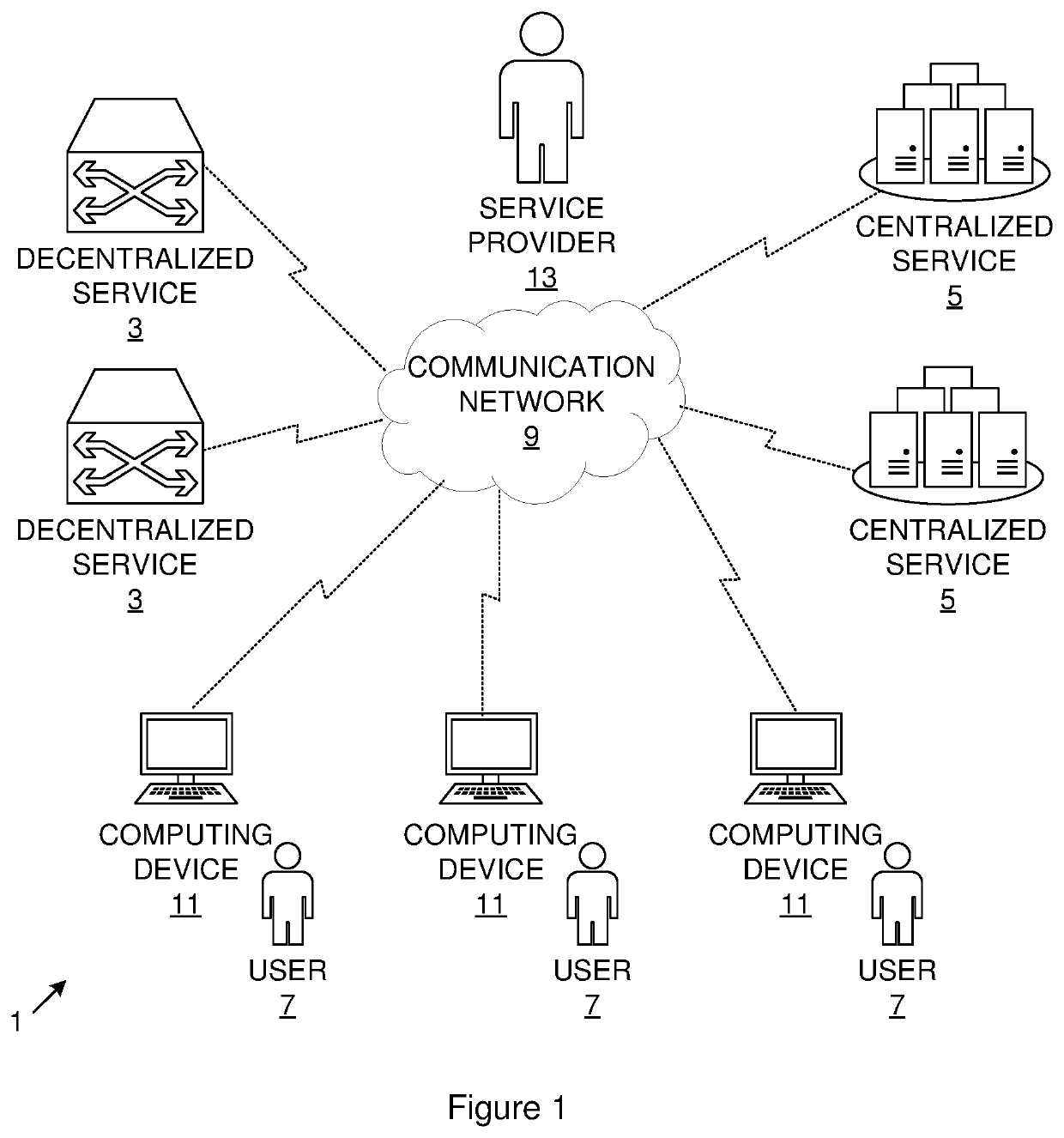Distributed computing platform service management