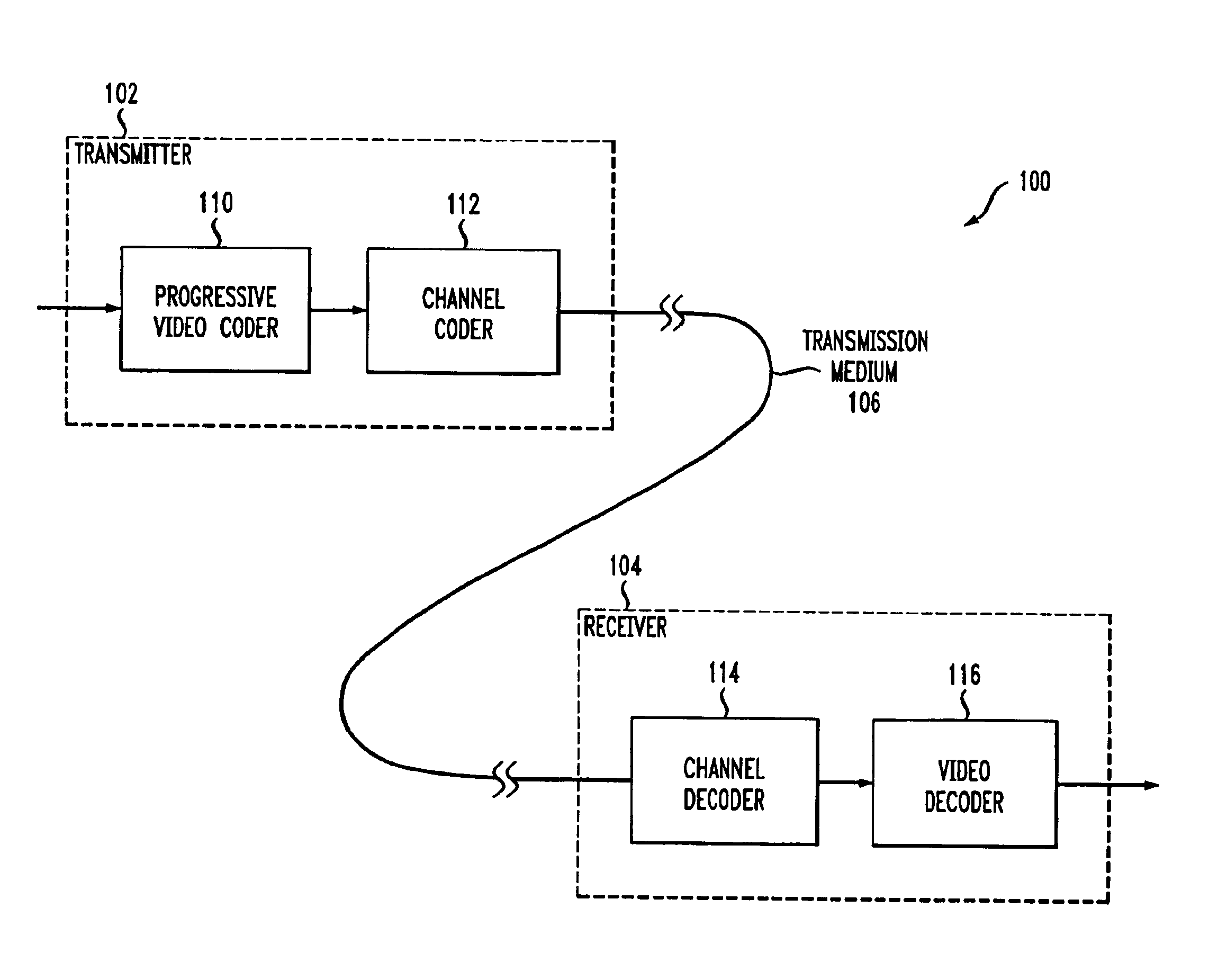 Method and apparatus for video transmission over a heterogeneous network using progressive video coding