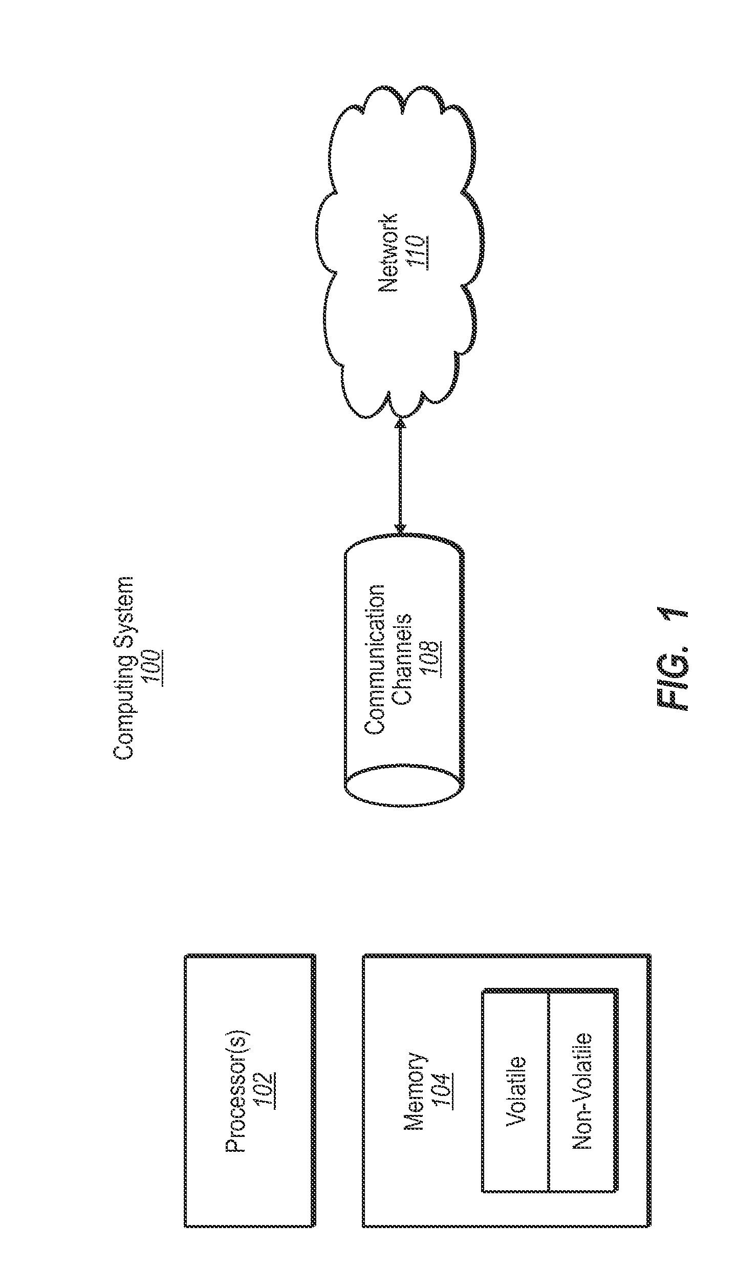 Role based delegated administration model