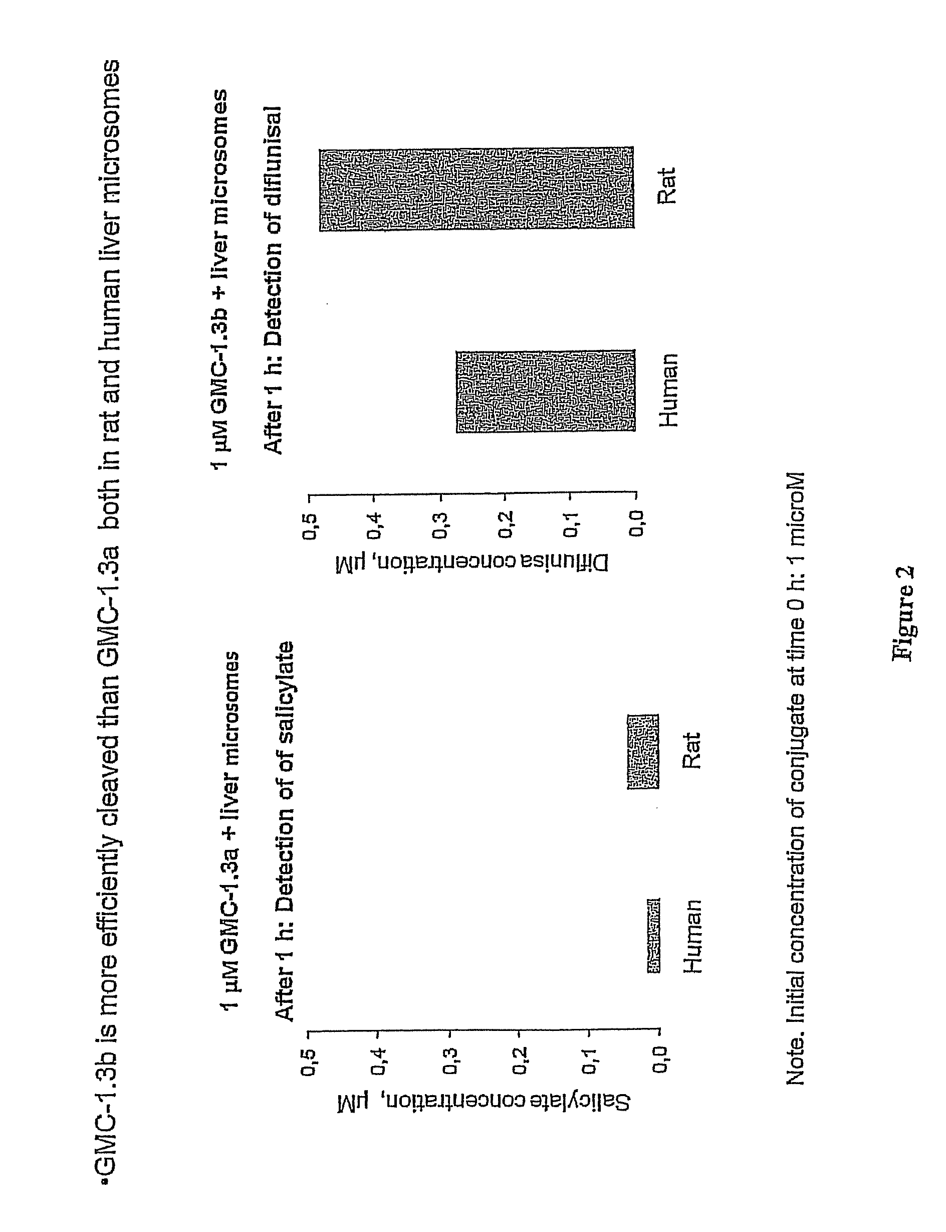 Salicylate Conjugates Useful for Treating Metabolic Disorders