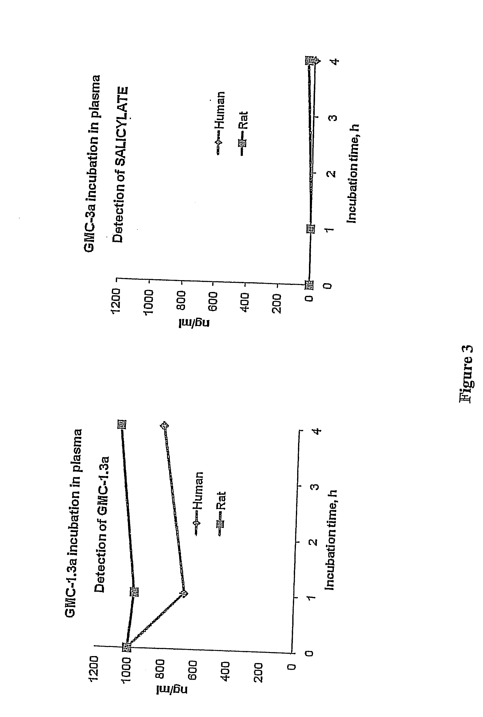 Salicylate Conjugates Useful for Treating Metabolic Disorders