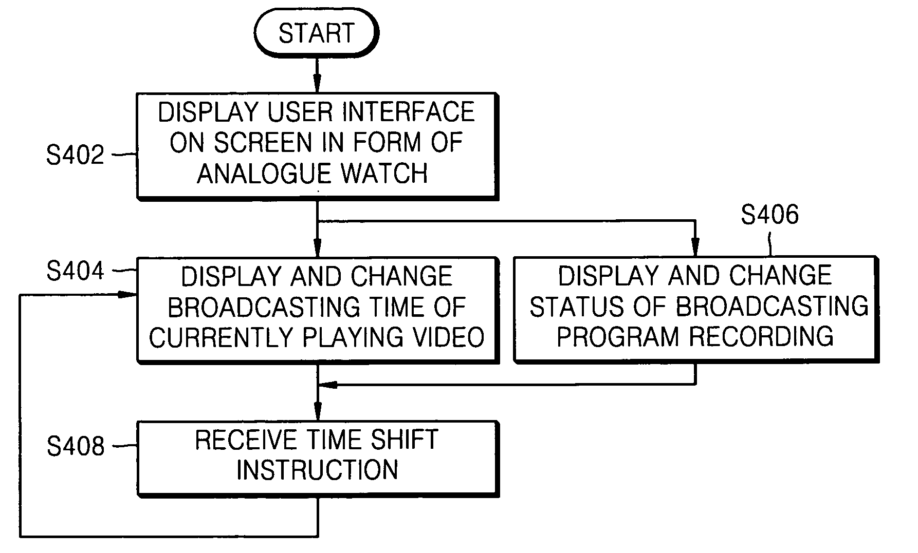 Method of user interface for time shift function and PVR using the same