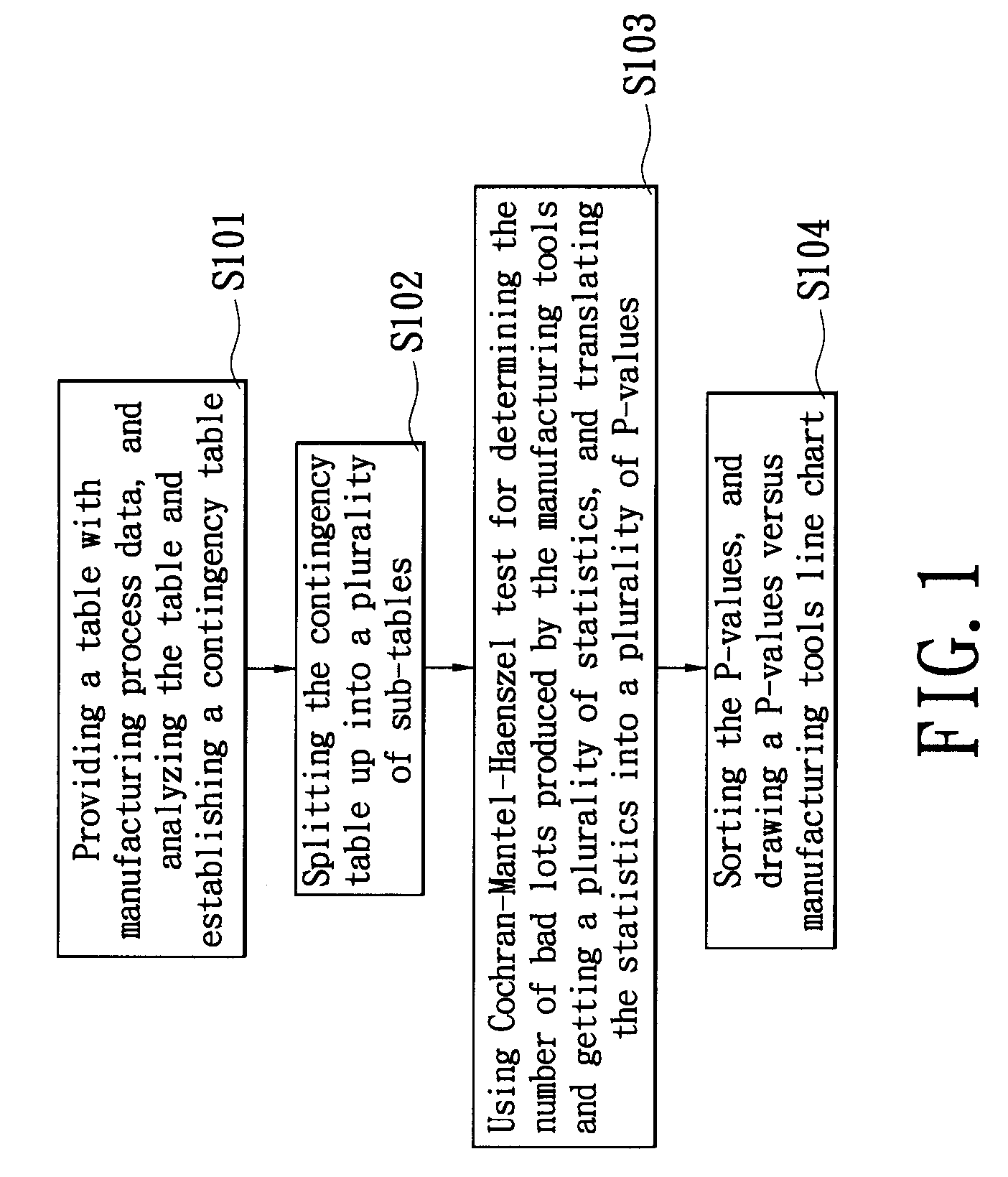 Method for determining tool's production quality