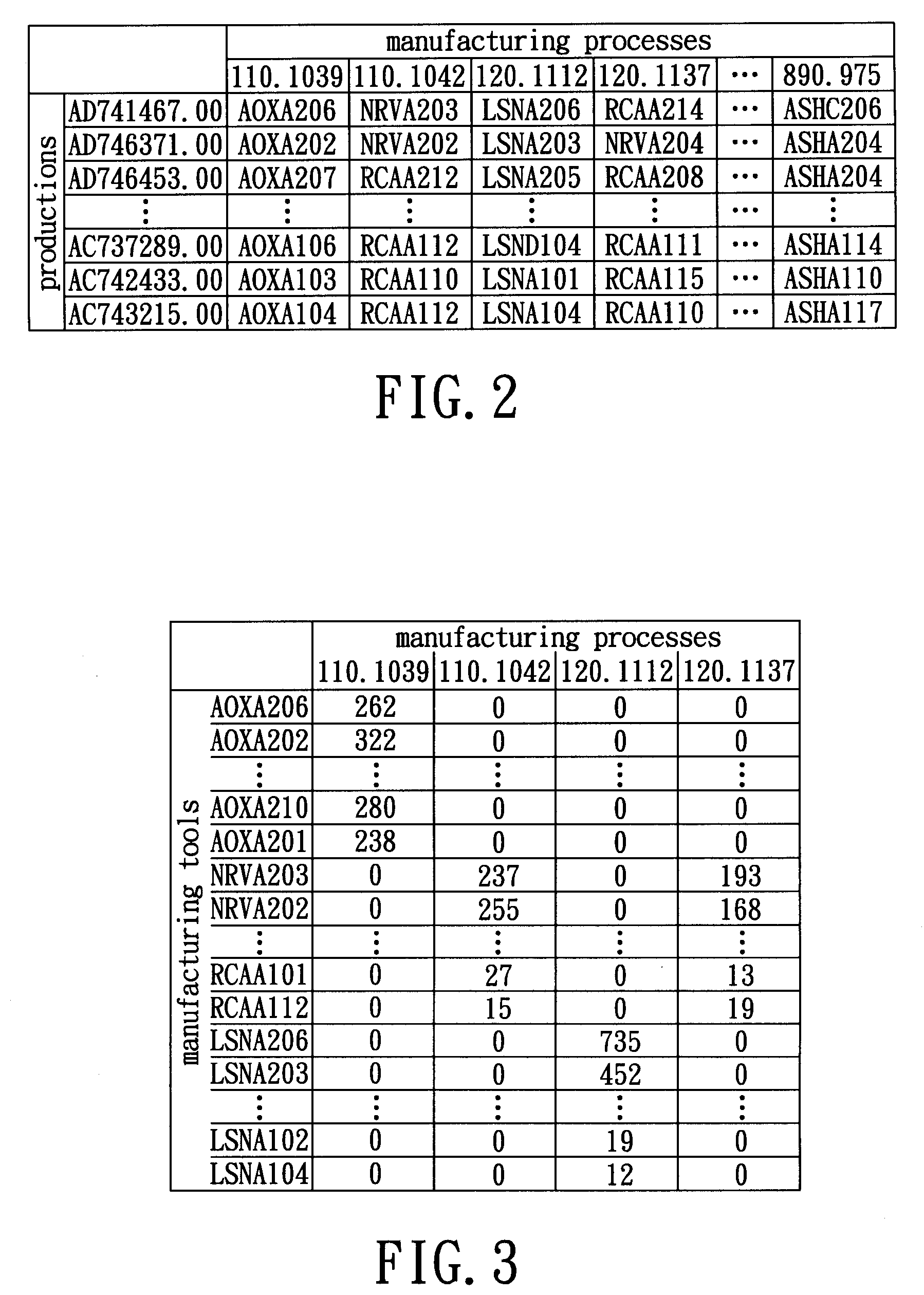 Method for determining tool's production quality