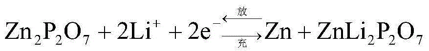 Sintering preparation method for zinc anode material