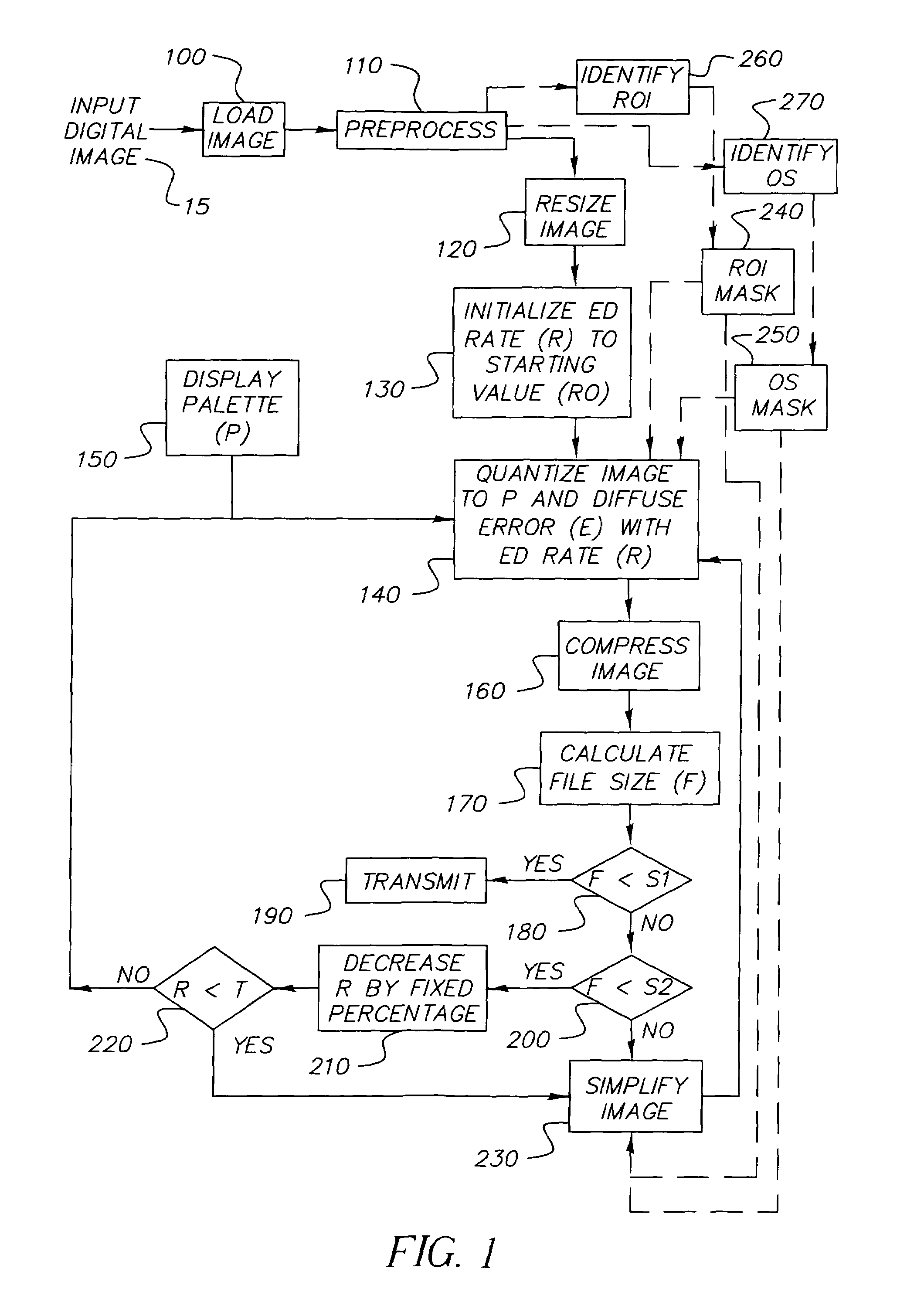 Method and system for generating digital image files for a limited display