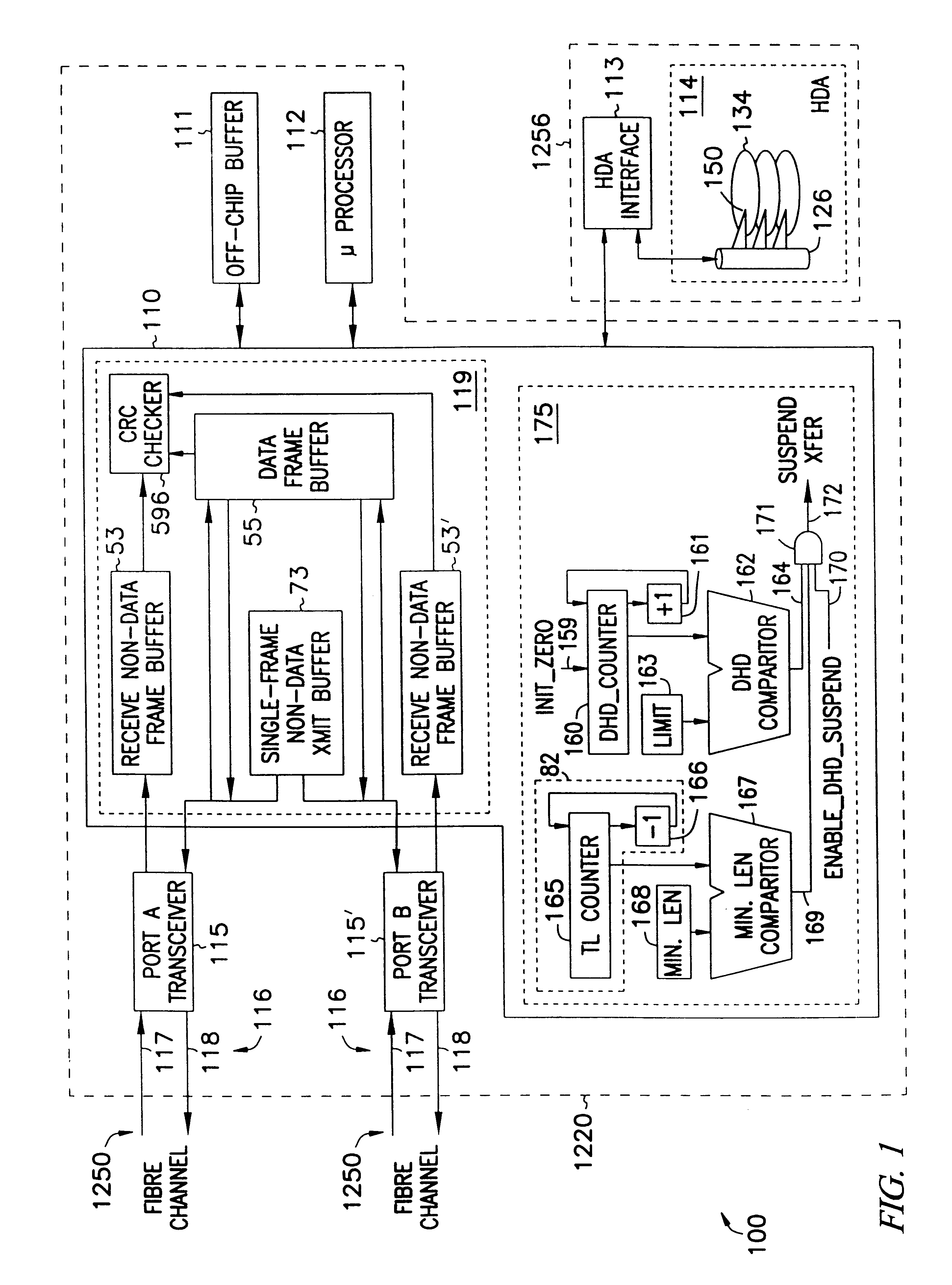 Method and apparatus for preserving loop fairness with dynamic half-duplex