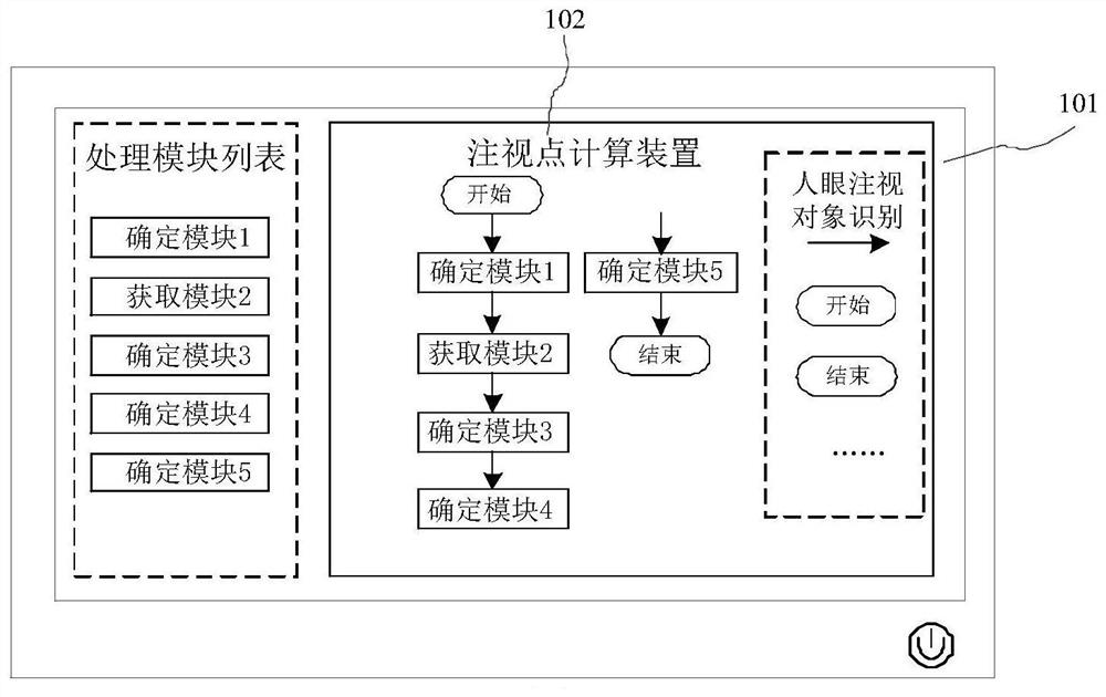 Fixation point calculation method, device and equipment