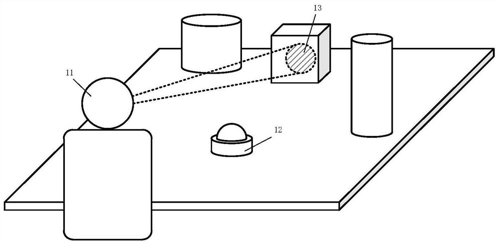 Fixation point calculation method, device and equipment