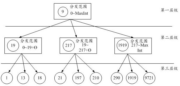 Message broadcasting method, device, network node and computer storage medium