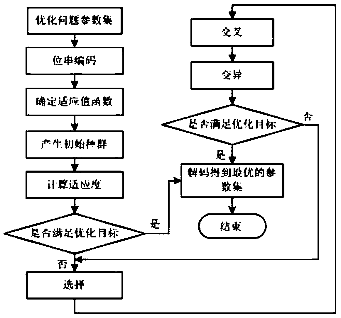 Structural vibration-oriented active control optimal configuration method