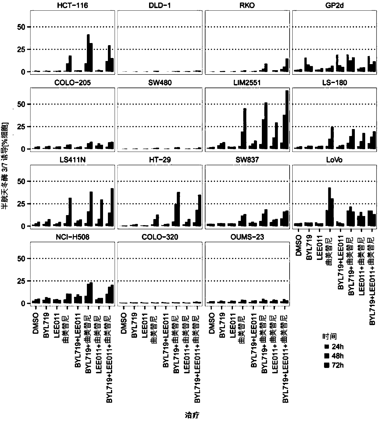 Combinations of cdk4/6 inhibitor lee011 and mek1/2 inhibitor trametinib, optionally further comprising pi3k inhibitor byl719 to treat cancer