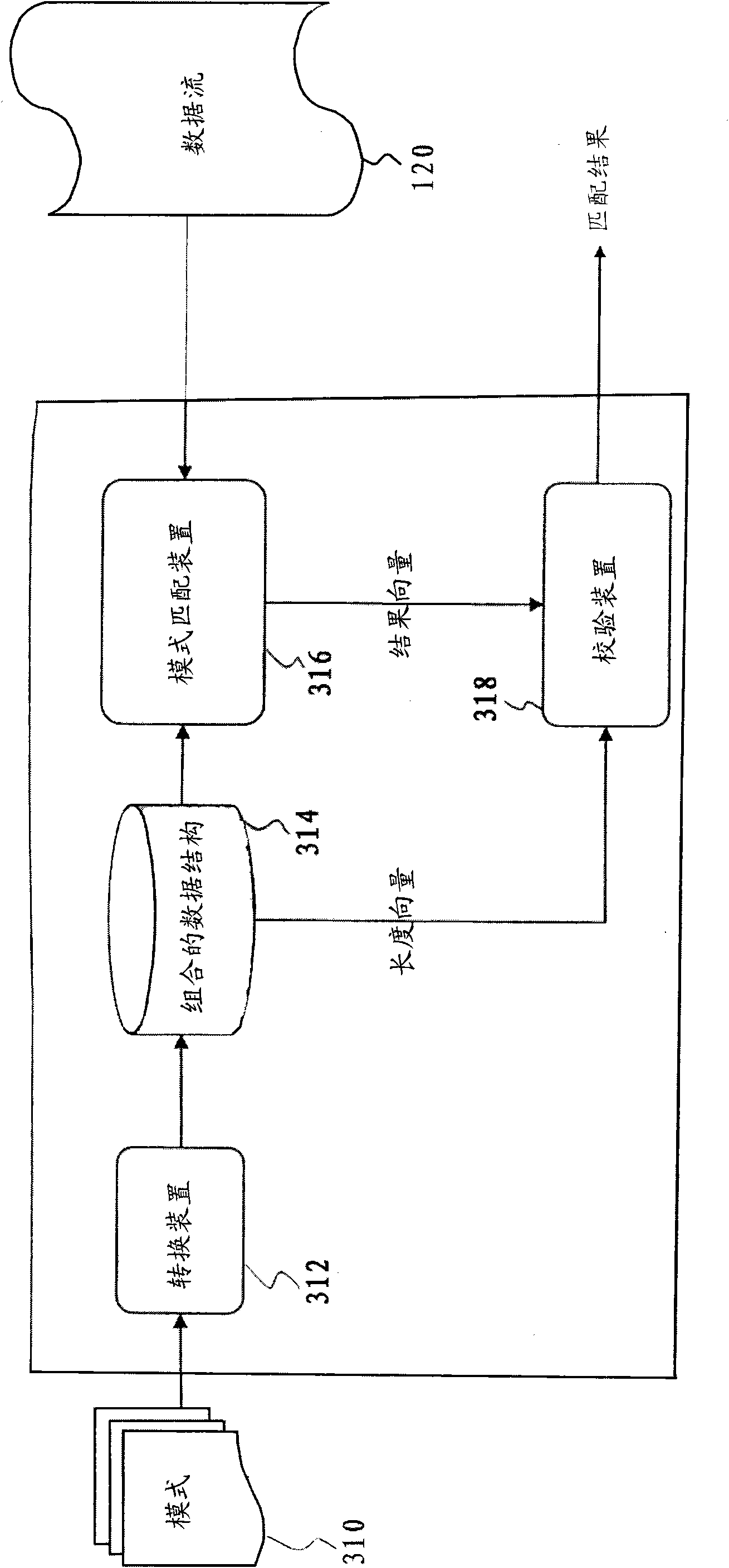 Equipment and method for parallel mode matching