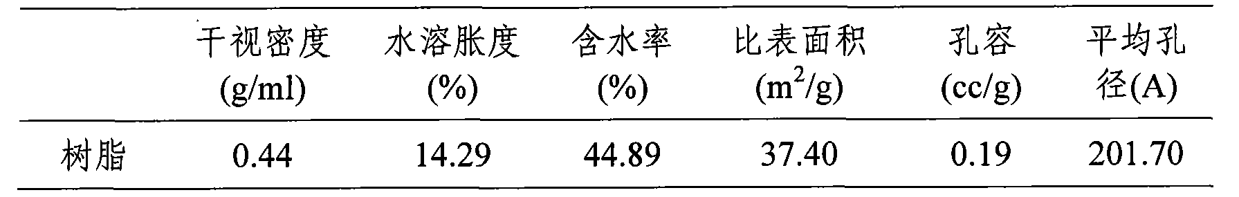 Solidify tannin large hole adsorption resin and method of preparing the same