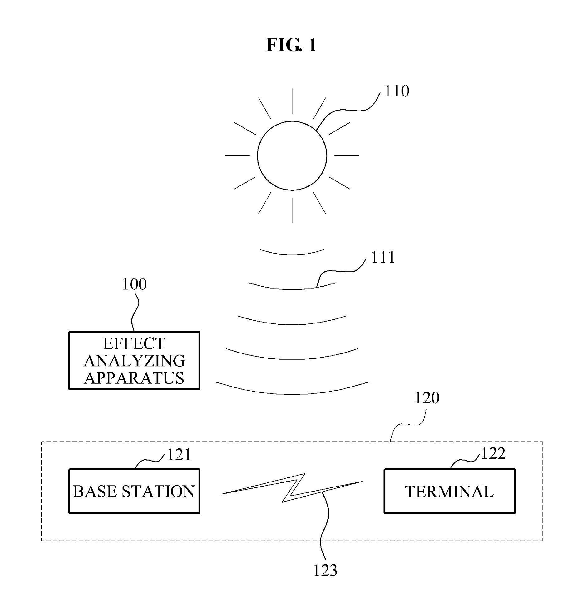 Apparatus and method for analyzing effect on wireless communication system by solar cosmic radio wave
