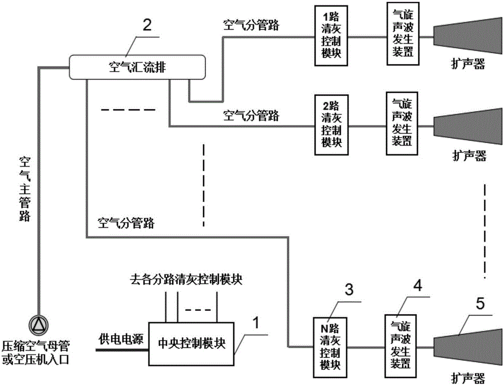 Cyclonic high sound intensity dust cleaning system