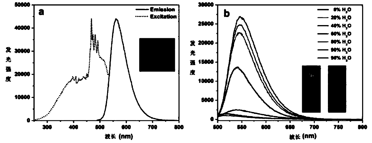 Synthesis method of phosphorescence molecular probe for specific detection on calcium ions and application